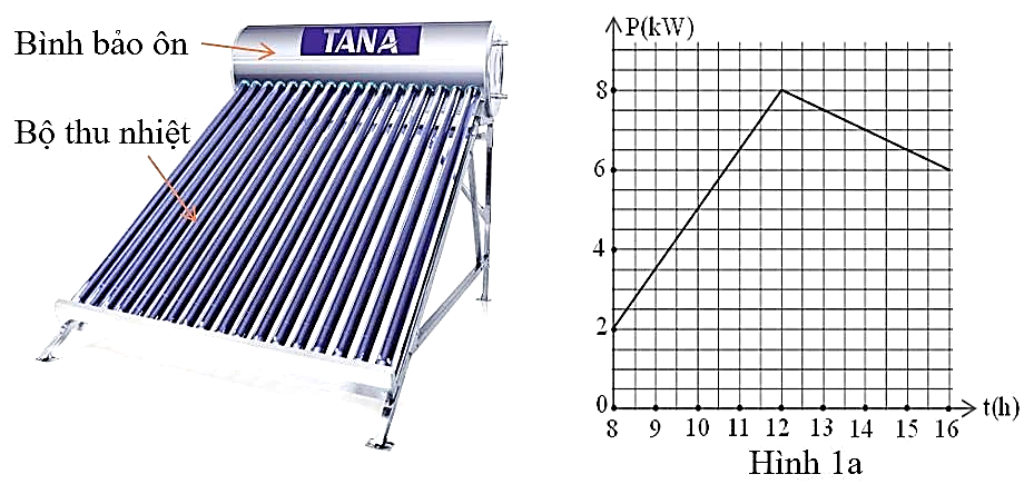 M&aacute;y nước n&oacute;ng năng lượng Mặt Trời l&agrave; thiết bị chuyển đổi trực tiếp năng lượng &aacute;nh s&aacute;ng Mặt Trời th&agrave;nh nội năng của nước, l&agrave;m n&oacute;ng nước phục vụ nhu cầu sinh hoạt của gia đ&igrave;nh. M&aacute;y c&oacute; ưu điểm l (ảnh 1)