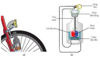Hình a) mô tả một chiếc dynamo trên xe đạp đang chuyển động thẳng đều với tốc độ không đổi \[24\,{{km} \mathord{\left/
{\vphantom {{km} h}} \right.
\kern-\nulldelimiterspace} h}\] so với mặt  (ảnh 1)