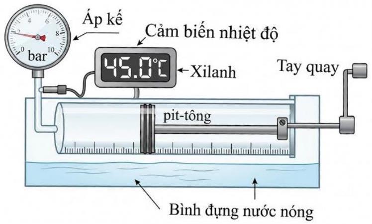 Một nh&oacute;m học sinh thực hiện th&iacute; nghiệm khảo s&aacute;t mối li&ecirc;n hệ giữa thể t&iacute;ch v&agrave; nhiệt độ của một lượng kh&iacute; x&aacute;c định (được coi l&agrave; kh&iacute; l&iacute; tưởng) khi giữ &aacute;p suất kh&ocirc;ng đổi. Dụng cụ th&iacute; nghiệm gồm &aacute; (ảnh 1)