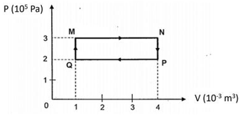 Cho quá trình biến đổi trạng thái của một lượng khí xác định được biểu diễn trong hệ tọa độ áp suất \(({\rm{P}})\) - thể tích (V) như hình vẽ. Trong các quá trình trên, nhiệt độ cao nhất và t (ảnh 1)