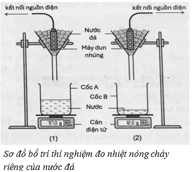 Để xác định nhiệt nóng chảy riêng của nước đá, một học sinh đã bố trí thí nghiệm theo sơ đồ như hình vẽ. Các bước tiến hành và kết quả thí nghiệm như sau:

- Các cốc A và B được đặt lên cân đ (ảnh 1)
