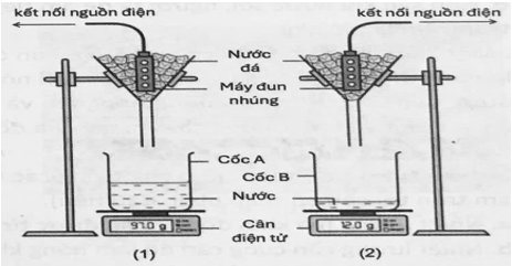 Một nhóm học sinh sử dụng các dụng cụ gồm: bình chứa khí lí tưởng có thể tích 5 lít được gắn với áp kế; nhiệt kế; bình nước để đặt bình chứa khí chìm hoàn toàn trong nước và bếp nhiệt để làm  (ảnh 1)
