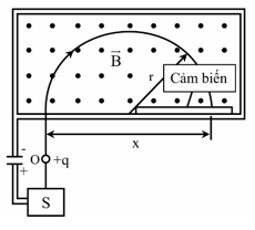 Hình bên mô tả cấu tạo cơ bản của một máy quang phổ khối được sử dụng để đo khối lượng của một ion. Một ion có khối lượng m (cần đo) và điện tích  (ảnh 1)