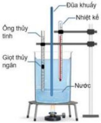 Một nhóm học sinh thiết kế thí nghiệm như hình bên để khảo sát mối quan hệ giữa thể tích và nhiệt độ của khí Ống thủy tinh có đường kính trong \(0,6{\rm{\;mm}}\), đầu dưới bịt kín, đầu trên đ (ảnh 1)