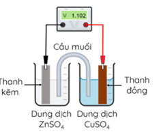 Pin Galvani được coi là nguồn điện hóa học đầu tiên mà con người phát minh ra. Pin Galvani Zn-Cu được biểu diễn ở hình vẽ và cầu muối chứa NaNO3:
 (ảnh 1)
