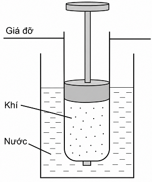 Khi tìm hiểu về sự biến đổi nội năng của một lượng khí xác định;
(I) Một nhóm học sinh cho rằng: “nếu một lượng khí nhận được hoặc mất đi năng lượng nhiệt thì nội năng của nó thay đổi khi giữ (ảnh 1)