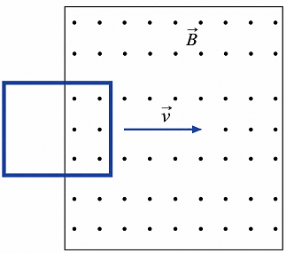 Một khung dây hình vuông có diện tích 1 m² di chuyển thẳng đều với tốc độ 10 m/s vào trong một vùng từ trường đều được giới hạn như hình vẽ. Biết cảm ứng từ có độ lớn 0,1 T, khung dây có điện (ảnh 1)