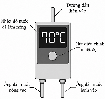 Hình bên là sơ đồ nguyên lí hoạt động của một máy làm nóng nước đang chứa 15 lít nước và công suất tiêu thụ điện là 2500 W. Vào một ngày mùa đông, khi bật máy, nhiệt độ nguồn nước lạnh đưa và (ảnh 1)