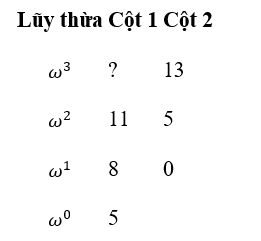  Cho hệ thống rời rạc của phương trình đặc tính 5z^3+2z^2+3z+1=0 Hãy cho biết giá trị ? của bảng Routh: trang 278 LTĐK (ảnh 1)