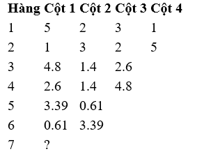  Cho hệ thống rời rạc của phương trình đặc tính 5z^3+2z^2+3z+1=0. Hãy cho biết giá trị ? của bảng Jury sau: LTĐK 280 (ảnh 1)