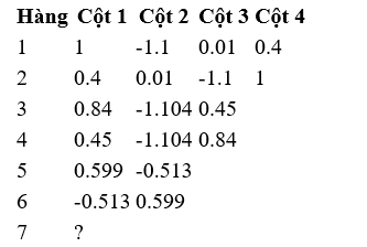 Hệ điều khiển số có phương trình đặc tính 5z^3+2z^2+3z+1=0. Hãy cho biết giá trị ? của bảng Jury: trang 47 ĐKS (ảnh 1)
