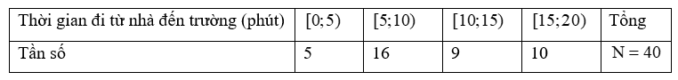 Kết quả khảo sát  40  học sinh về thời gian đi từ nhà đến trường (đơn vị: phút) được cho trong bảng tần số ghép nhóm sau đây:    (a) Lập bảng tần số tương đối ghép nhóm của mẫu số liệu ghép nhóm đó. (ảnh 1)