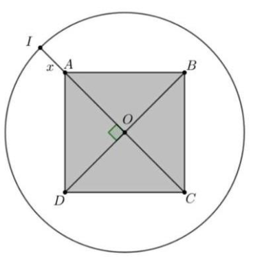 Trên một khu vườn hình tròn tâm O có bán kính OI=y (mét), bác Cường dự định xây một cái hồ hình vuông ABCD có hai đường chéo AC và BD cắt nhau tại O như hình vẽ. Biết ba điểm I,A,O thẳng hàng và IA=x (mét) với 0<x<y. (ảnh 1)