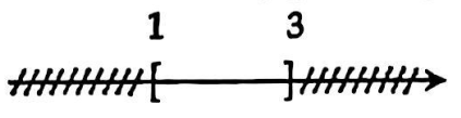  Hình vẽ nào sau đây (phần không bị gạch) minh họa cho tập hợp (−3;3)? (ảnh 1)