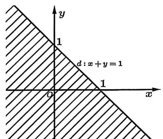  Hình vẽ dưới biểu diễn miền nghiệm (miền không bị gạch, có lấy đường thẳng d:x+y=1) của bất phương trình nào sau đây? (ảnh 1)