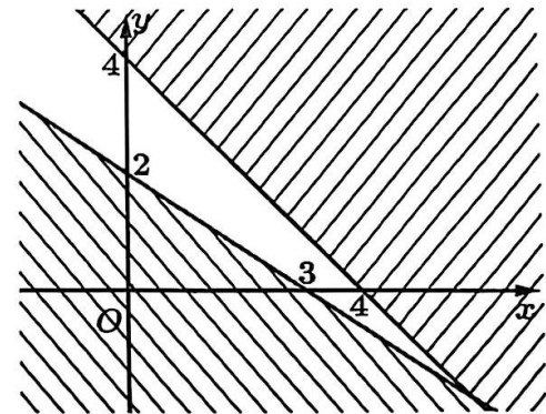 Cho hệ bất phương trình {x+y≤4; 2x+3y≥6. (ảnh 1)
