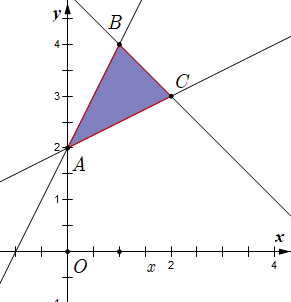  Cho hệ bất phương trình (1): 2x−y≥−2; x−2y≤−4; x+y≤5. (ảnh 1)
