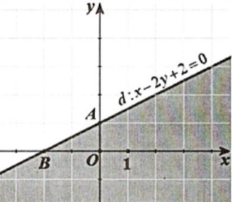  Cho bất phương tr&igrave;nh bậc nhất hai ẩn: x&minus;2y+2&le;0. (ảnh 1)