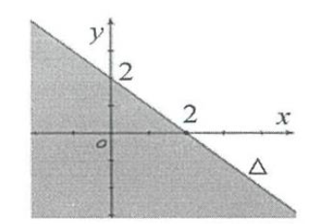 Cho hình vẽ bên, miền nghiệm được biểu diễn bởi phần không bị tô màu (không tính đường thẳng ∆) là miền nghiệm của bất phương trình nào sau đây? (ảnh 1)