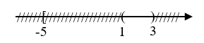 Cho hai tập hợp A=[−5;3),B=(1;+∞). Khi đó A∩B là tập nào sau đây? (ảnh 1)