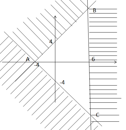  Biết miền nghiệm của hệ bất phương trình x+y≥−4; x−y≥−4; x≤6 là một hình tam giác. Tính diện tích S của hình tam giác đó. (ảnh 1)