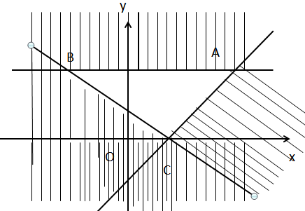 Cho cặp số (x; y) thỏa mãn hệ bất phương trình 0≤y≤5; x≥0; x+y−2≥0; x−y−2≤0 . Giá trị nhỏ nhất của biểu thức F(x;y)=x−2ylà (ảnh 1)
