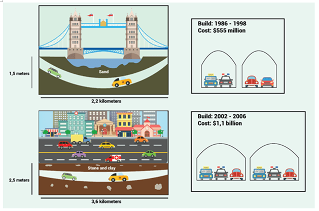 the diagram below give information about two road tunnels in one australian city
Đề b&agrave;i: The diagrams below give information about two road tunnels in two Australian cities. Summarize the inf (ảnh 1)