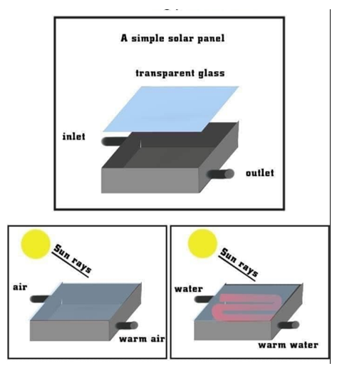 the diagrams show the structure of the solar panel and its use. summarize the information by selecting and reporting the main features, and make comparisons where relevant.
Đề b&agrave;i: The diagra (ảnh 1)