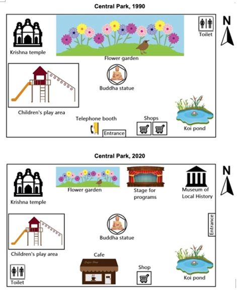the plans below show the layout of a public park in 1990 and in 2020. summarize the information by selecting and reporting the main features, and make comparisons where relevant.
Đề b&agrave;i: The  (ảnh 1)