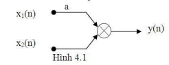 Cho sơ đồ khối như hình 4. 1.
A. y(n)= x1(n)+ x2(n) (ảnh 1)