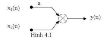Cho sơ đồ khối như hình 4.1, tìm y(n) biết.
x1(n) = {0, 1, 1, 1, 1, 1, 0} ; x2(n) = {0, 1, 2, 3, 4, 0} ; a =2
A. y(n) ={0, 3, 4, 5, 6, 1, 0} (ảnh 1)