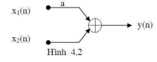 Cho sơ đồ khối như hình 4. 2
A. y(n)= x1(n)+ x2(n) (ảnh 1)