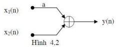 Cho sơ đồ khối như hình 4.2, tìm y(n) biết.
x1(n) = {0, 1, 1, 1, 1, 1, 0} ; x2(n) = {0, 1, 2, 3, 4, 0} ; a =2
A. y(n) ={0, 1, 4, 5, 2, 1, 0} (ảnh 1)