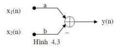 Cho sơ đồ khối như hình 4. 3
A. y(n)= x1(n)+ x2(n) (ảnh 1)