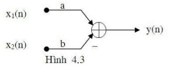Cho sơ đồ khối như hình 4.3, tìm y(n) biết.
x1(n) = {0, 1, 2, 3, 0} ; x2(n) = {0, 1, 1, 1, 0} ; a =2, b=1
A. y(n) ={0, 0, 2, 4, 5, 0} (ảnh 1)