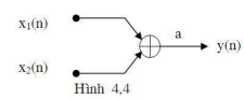 Cho sơ đồ khối như hình 4. 4

A. y(n)= a[x1(n)+ x2(n)] (ảnh 1)