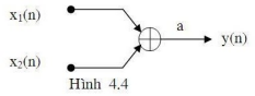 Cho sơ đồ khối như hình 4.4, tìm y(n) biết.
x1(n) = {0, 1, 2, 3, 0} ; x2(n) = {0, 1, 1, 1, 0} ; a =2
A. y(n) ={0, 0, 4, 6, 8, 0} (ảnh 1)