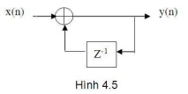 Cho sơ đồ khối như hình 4.5. Phương trình vào ra của hệ thống là.
A. y(n)= x(n)+y(n+1) (ảnh 1)