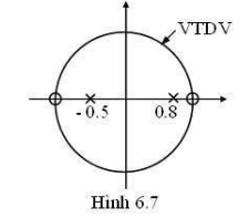 Cho giản đồ cực - không của H ( z ) như hình 6.7. Tìm biểu thức của H ( z ) .
A. H ( Z ) = Z 2 − 1 ( Z + 0 . 5 ) ( Z − 0 . 8 ) (ảnh 1)