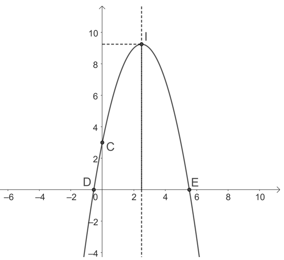  Lập bảng biến thiên và vẽ đồ thị của hàm số y=−x^2+5x+3. (ảnh 2)