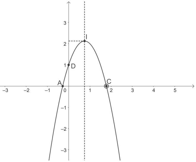  Lập bảng biến thiên và vẽ đồ thị của hàm số y=−2x^2+3x+1. (ảnh 2)