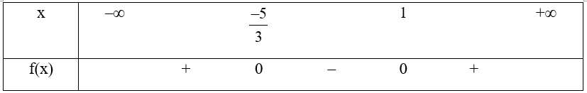 Xét dấu của tam thức bậc hai sau: f(x)=3x^2+2x−5. (ảnh 1)
