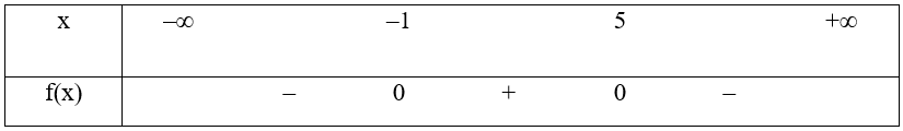 Xét dấu của tam thức bậc hai sau: f(x)=−x^2+4x+5 (ảnh 1)