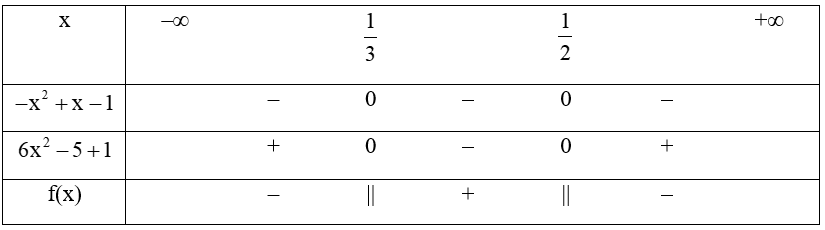 Xét dấu của biểu thức f(x) = (−x^2+x−1)(6x^2−5x+1). (ảnh 1)