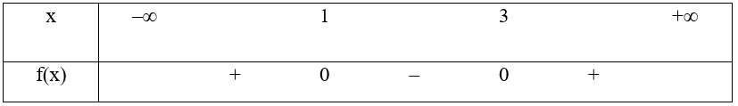 Xét dấu của biểu thức f(x)=x^2−4x+3 (ảnh 1)