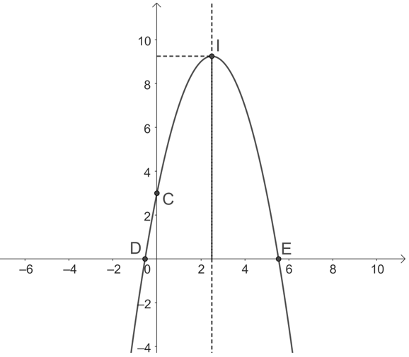 Lập bảng biến thiên và vẽ đồ thị của hàm số y=−x^2+5x+3. (ảnh 2)