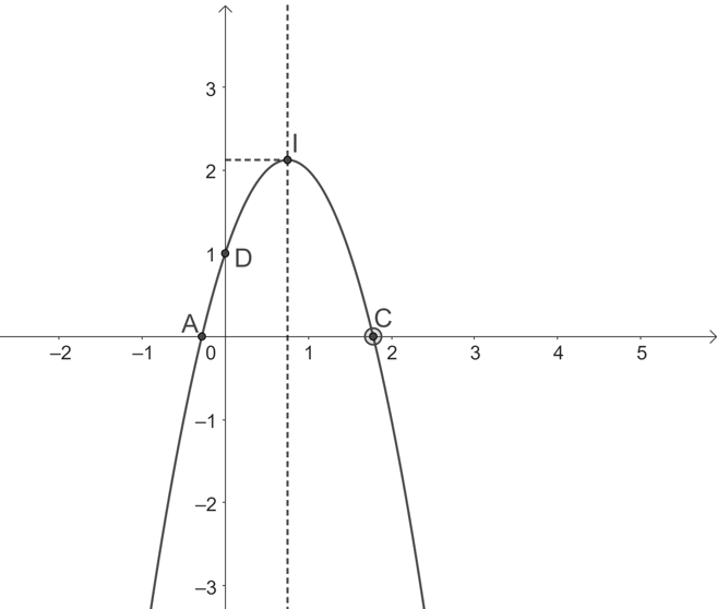 Lập bảng biến thiên và vẽ đồ thị của hàm số y=−2x^2+3x+1. (ảnh 2)