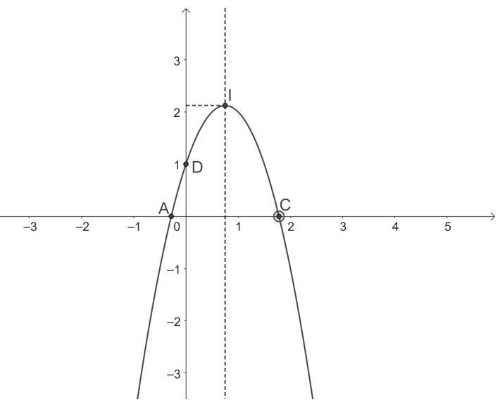 Vẽ đồ thị của hàm số y=−2x^2+3x+1. (ảnh 2)