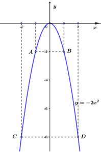  Cho hàm số y = ax^2 (a ≠ 0) có đồ thị parabol (P) (a) Xác định a để (P) đi qua điểm A(−căn2;−4); (b) Với giá trị a vừa tìm được ở trên hãy vẽ (P) trên mặt phẳng tọa đô. (ảnh 2)