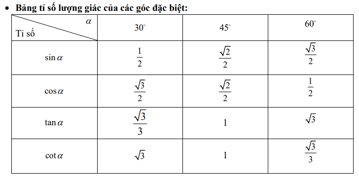 Cho alpha là góc nhọn. Hãy sử dụng bảng tỉ số lượng giác của các góc đặc biệt. Tính cos(alpha),tan(alpha),cot(alpha) biết sin(alpha)=1/2. (ảnh 1)